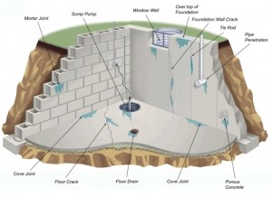 Basement Conversions Guildford